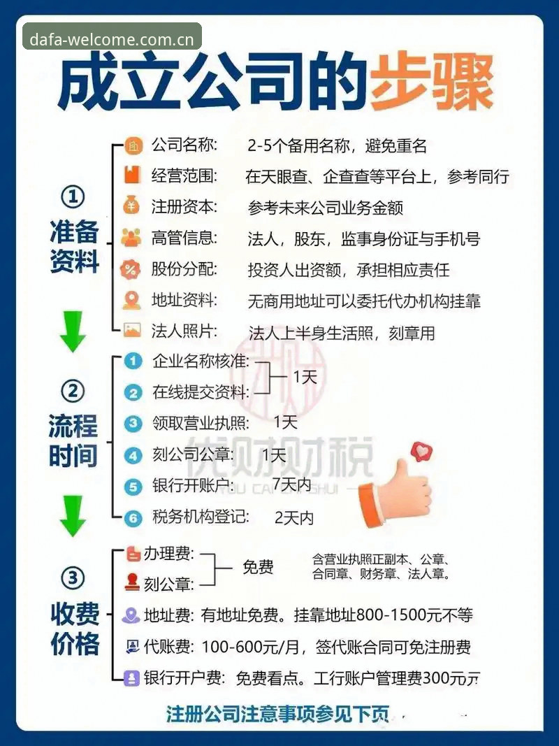 资深用户分享：大发新手注册的实战经验与高效操作指南
